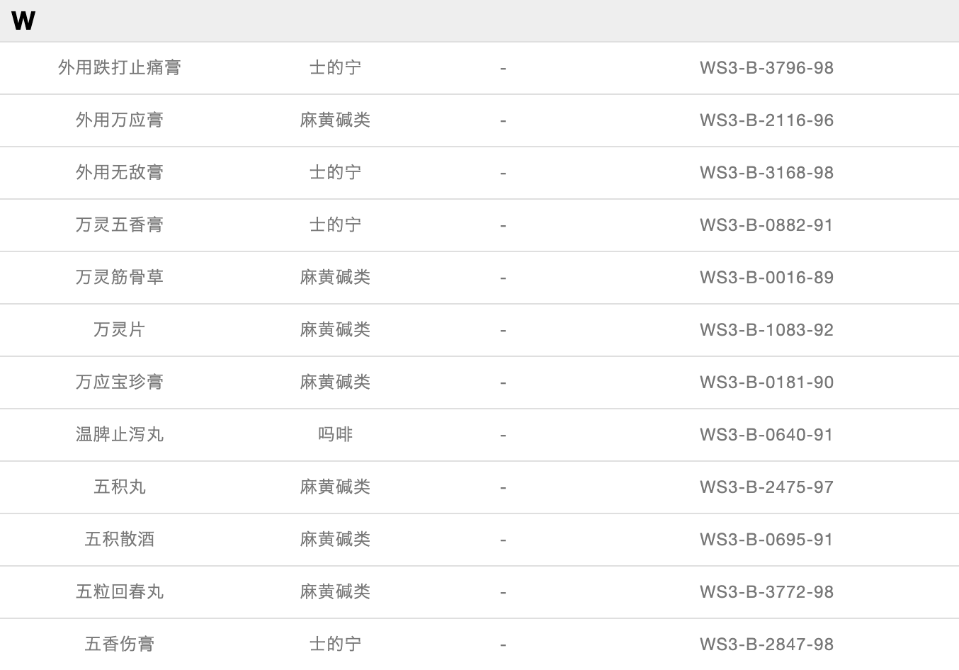 「奥运季」警惕！这些中药是潜在的兴奋剂