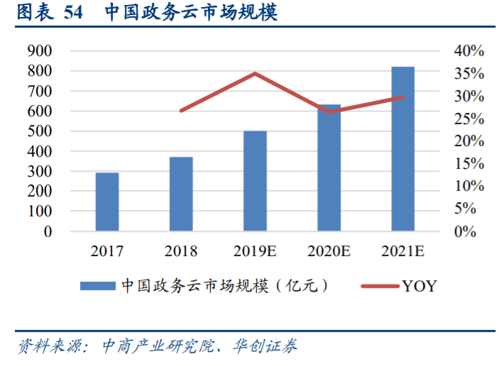 计算机行业秋季投资策略：布局成长性、景气度兼备板块