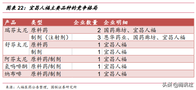 人福医药“归核聚焦”战略爆雷，究竟是个人行为，还是管理失职？