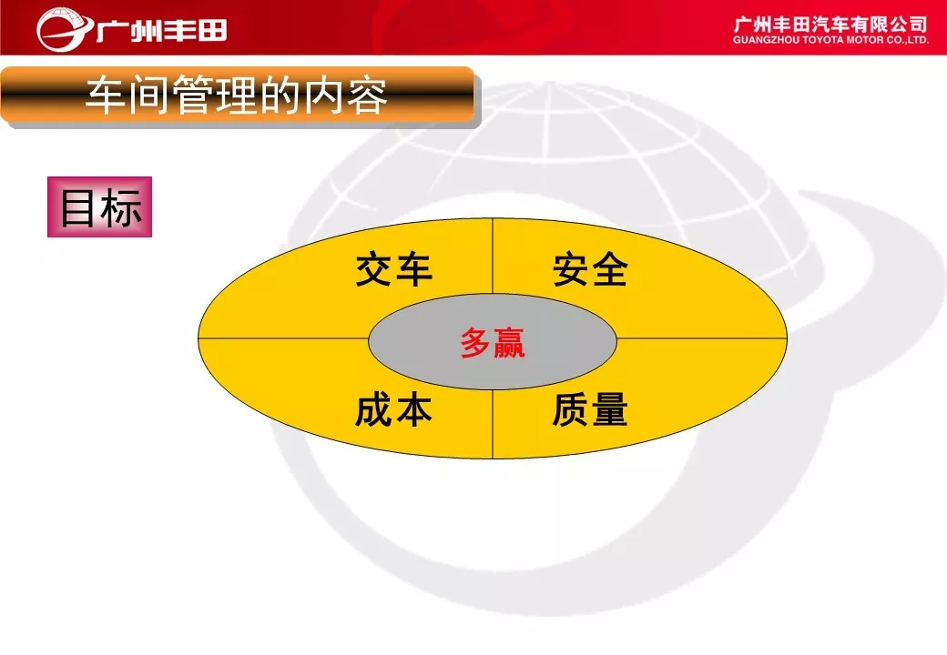 「标杆学习」学学别人家是如何进行车间管理能力提升