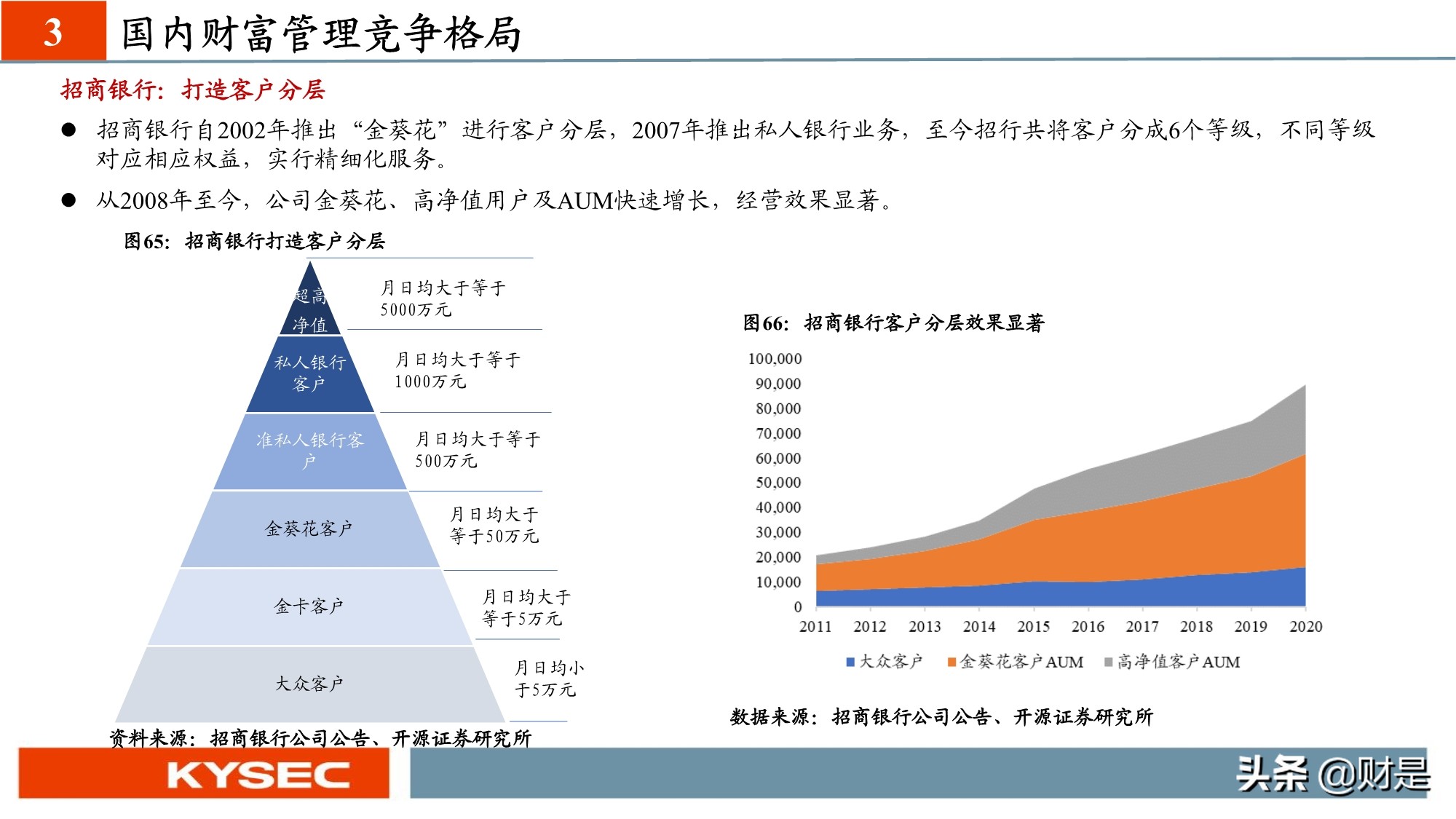非银金融行业专题研究：从海外视角看我国财富管理发展路径