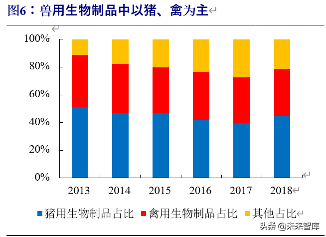 动物保健行业深度报告：行业加速变革前夕，研发型企业迎机遇