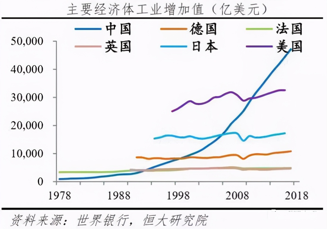 美国通过战争发财的时代过去了，为什么现在越打越赔钱？