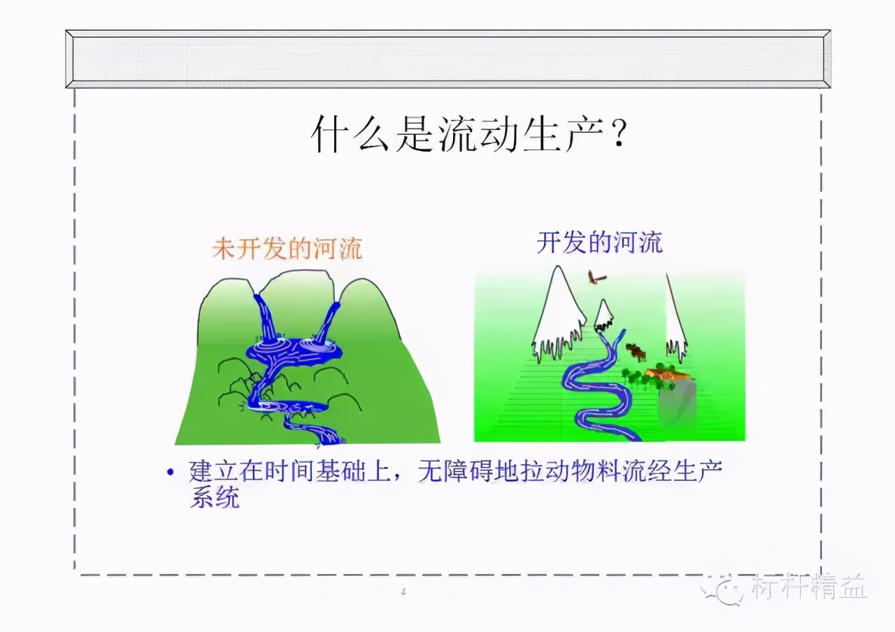 精益PPT干货：价值流图