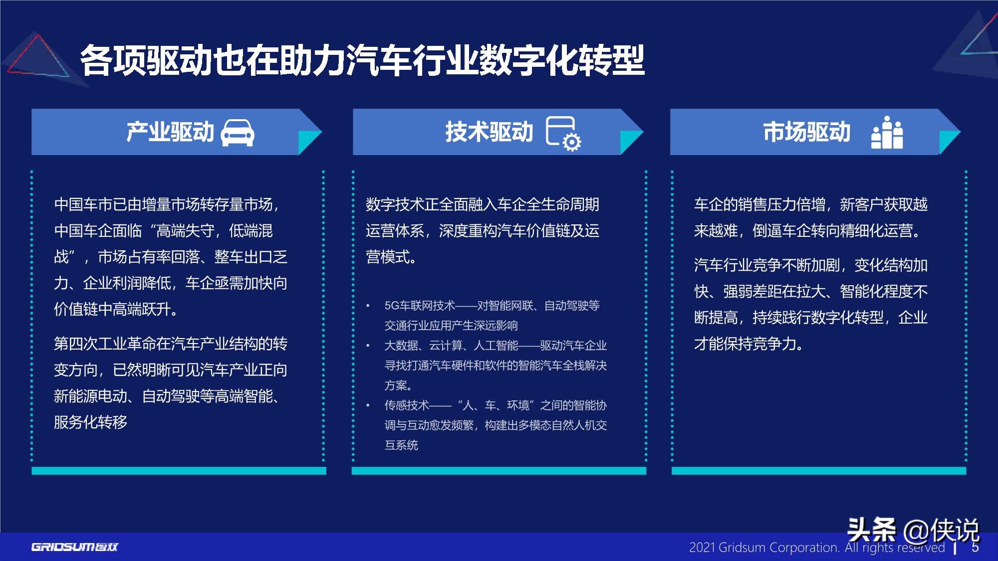 国双：汽车行业数字化转型报告(2021)