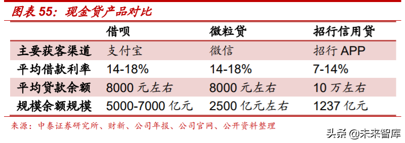 解构“蚂蚁”：蚂蚁集团的商业模式与核心能力深度分析