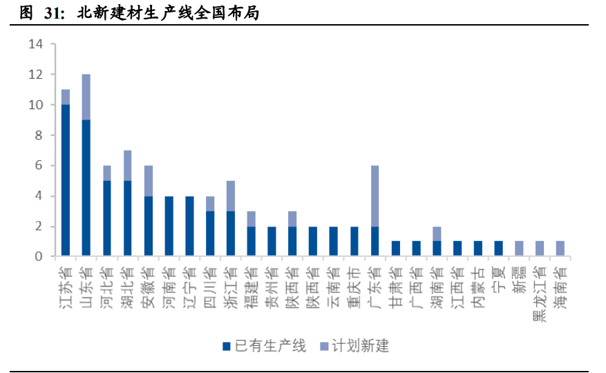 建筑材料行业深度报告：低估值为王，C端建材首选