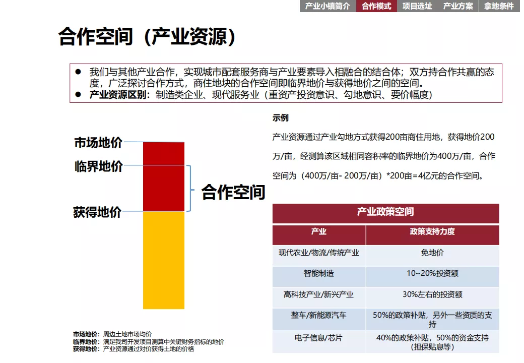 “产业+地产”的几种商业模式及实操指引