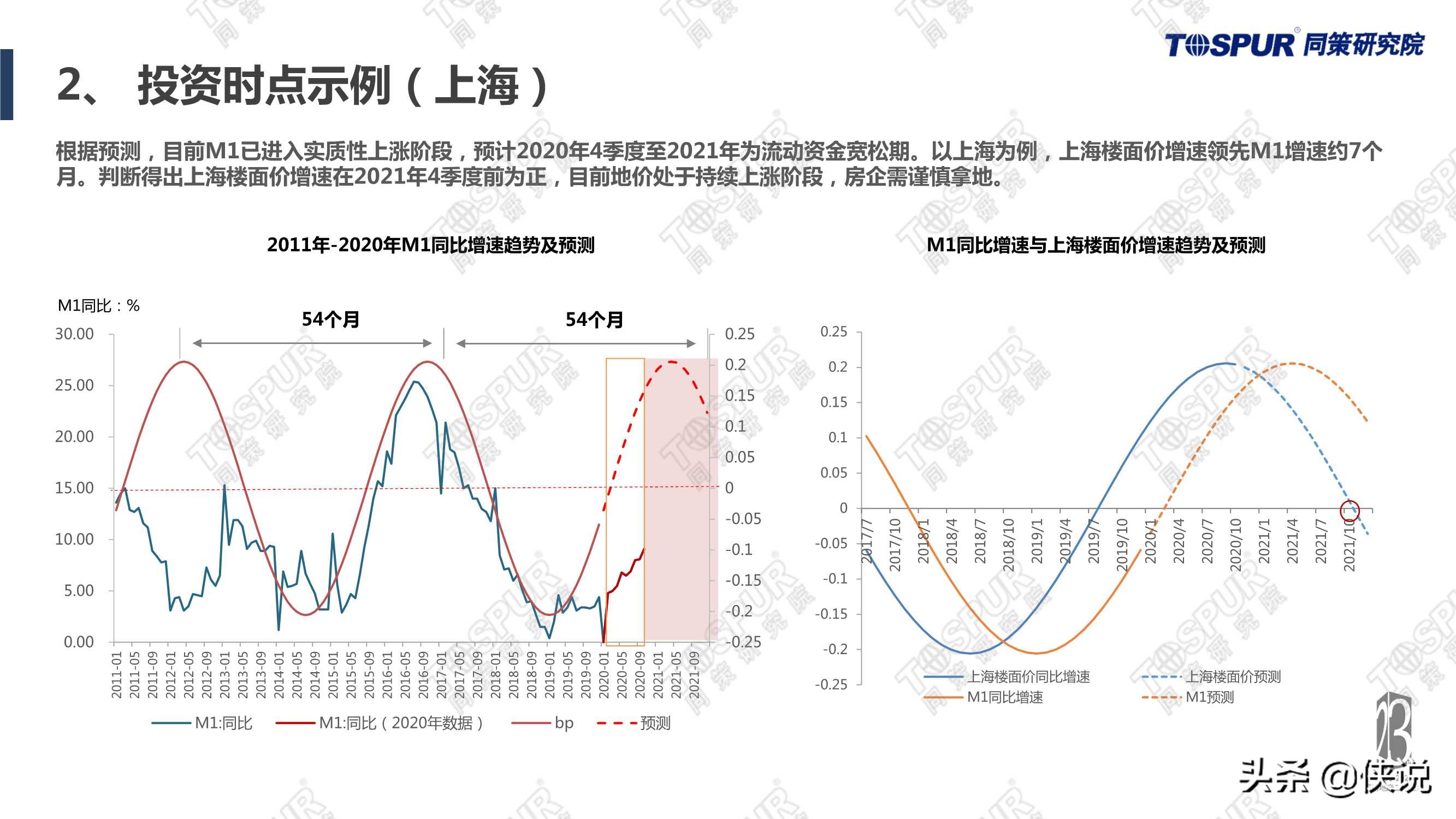 “两集中”政策影响下房企应对全攻略完整版（同策）