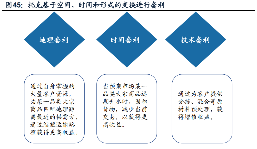 浙商中拓专题研究：大宗供应链转型开拓者，高成长与高盈利并存