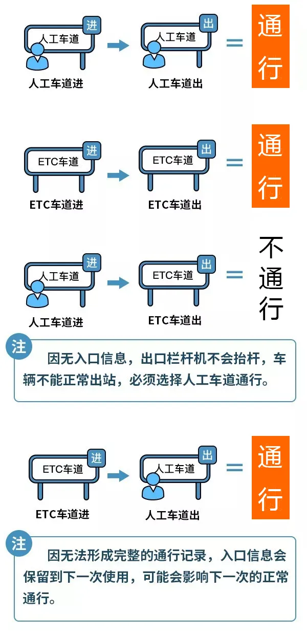 财务|官宣！中秋国庆假期高速免费