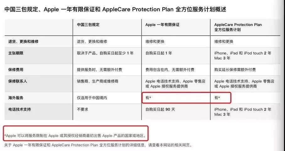 「学习」全网最全 海外版 iPhone 在中国质保攻略