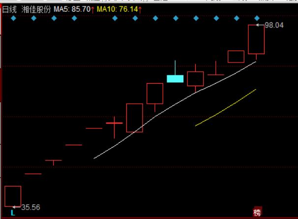 「周复盘」举国应战，去美国化开始加速