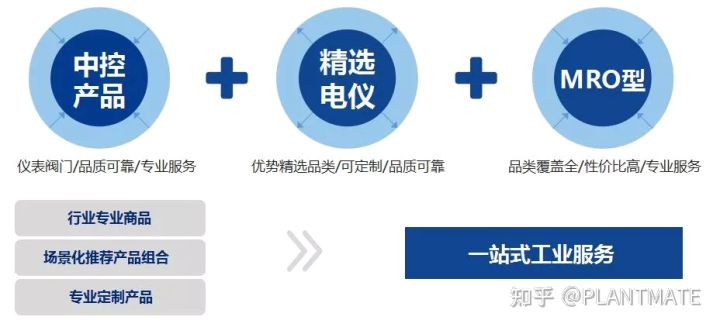 PLANTMATE數字化采購解決方案，賦能企業降本增效