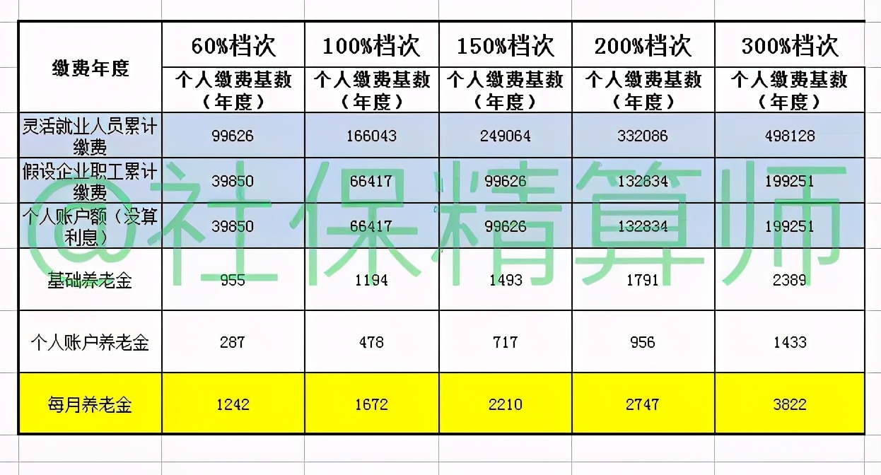 自己交社保，還是找掛靠單位，怎么做更劃算？真的少領4項待遇嗎
