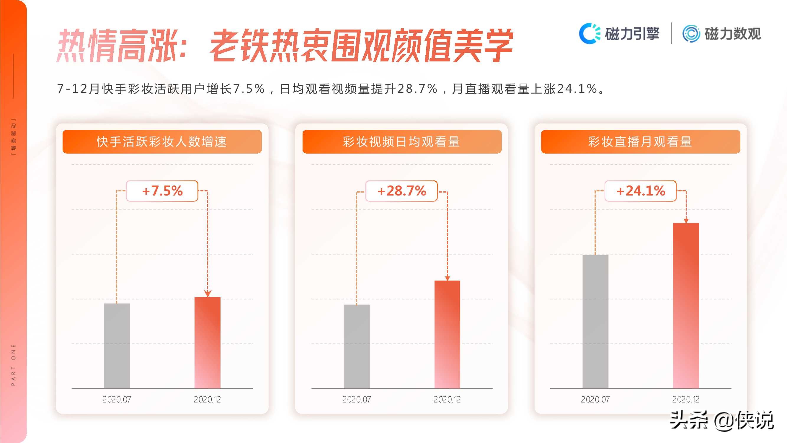 2020年快手彩妆行业数据价值报告