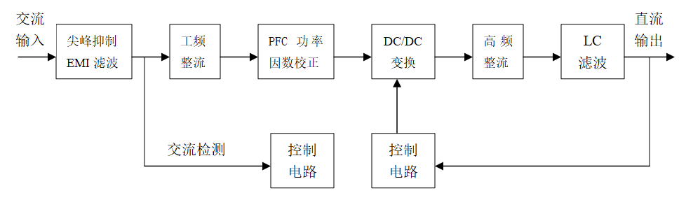 选矿厂直流供电系统的改造