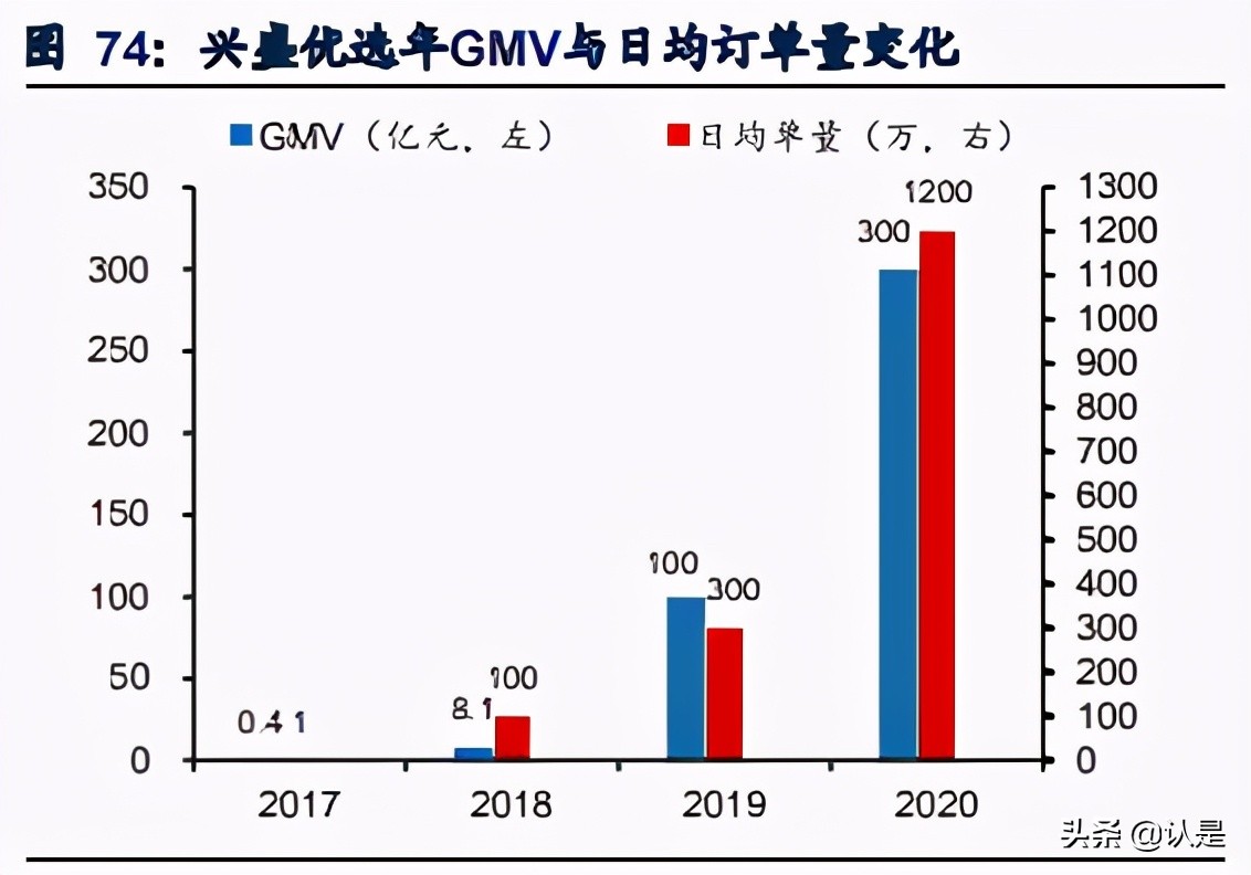 社区电商行业研究：下沉市场零售创新，重构大快消供应链体系