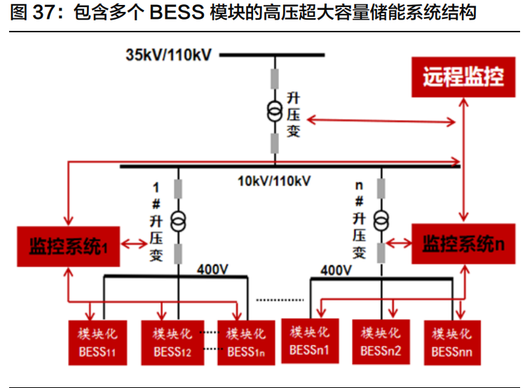 锂电储能行业深度报告：行业格局初显，龙头迎来新机遇