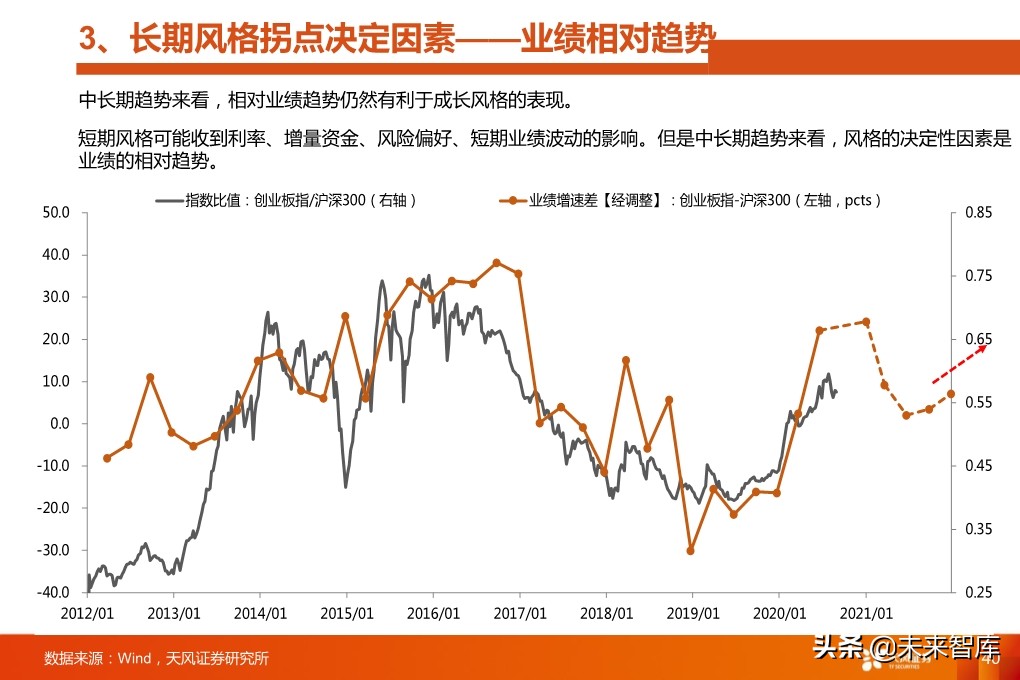 四季度A股投資策略：少部分公司的牛市向縱深發(fā)展