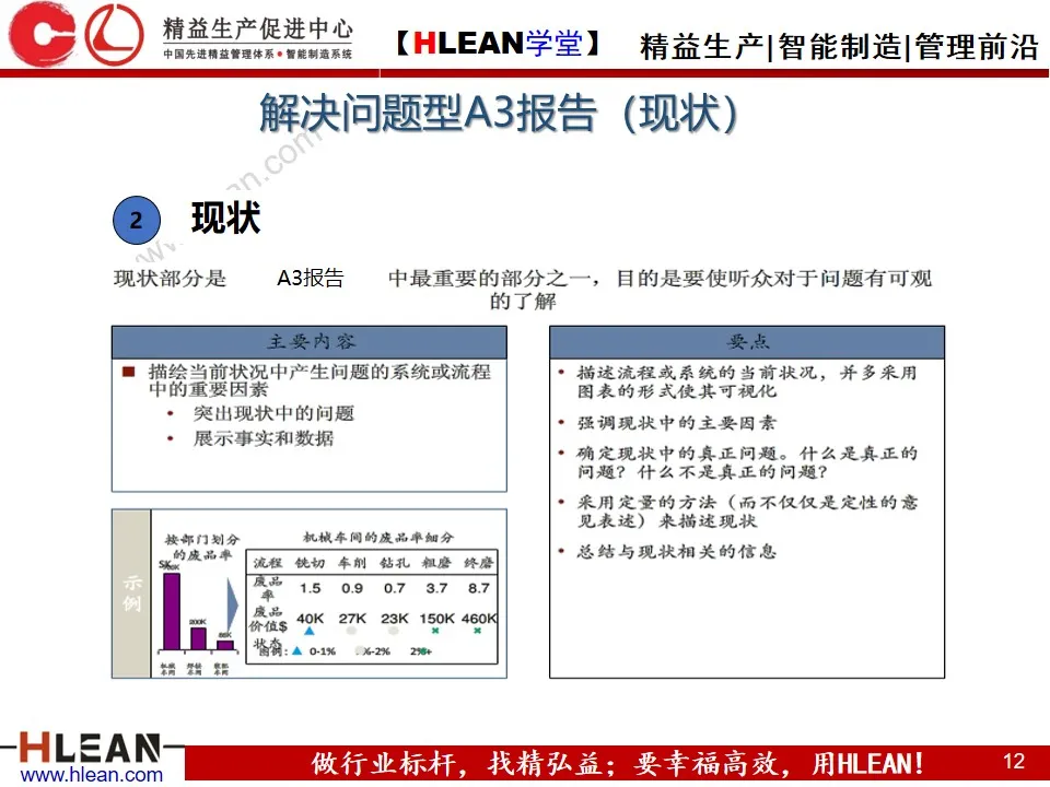 「精益学堂」丰田A3报告解析