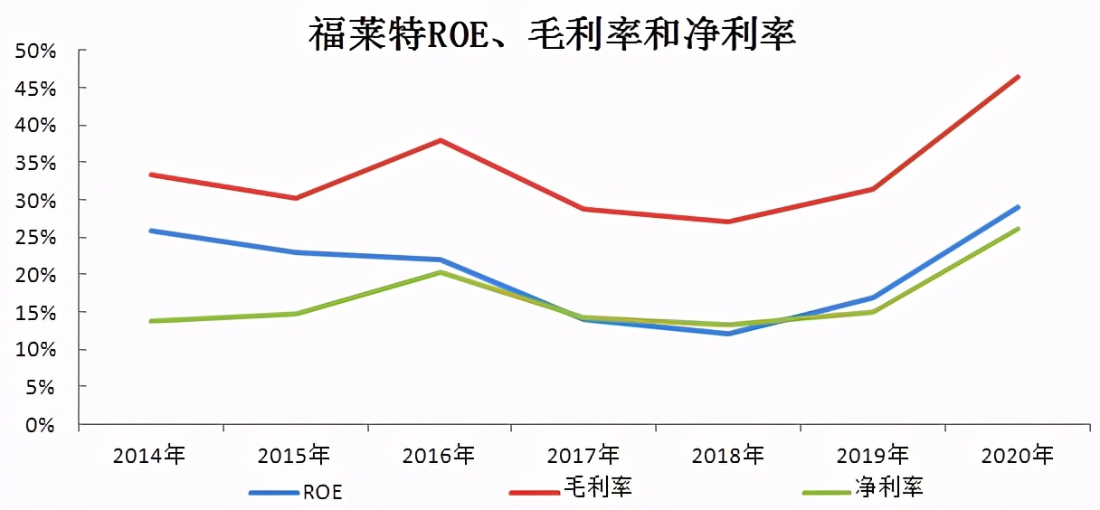 比隆基股份还猛！ROE近30%的光伏黑马，但要警惕业绩变脸