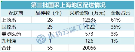 国采仅是药企受伤吗？医药流通企业短期受伤更重