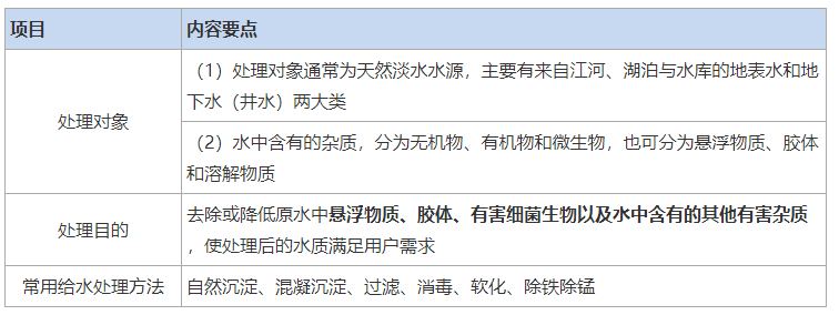 2021一建《市政》，给水与污水处理工艺流程考点提炼与归纳