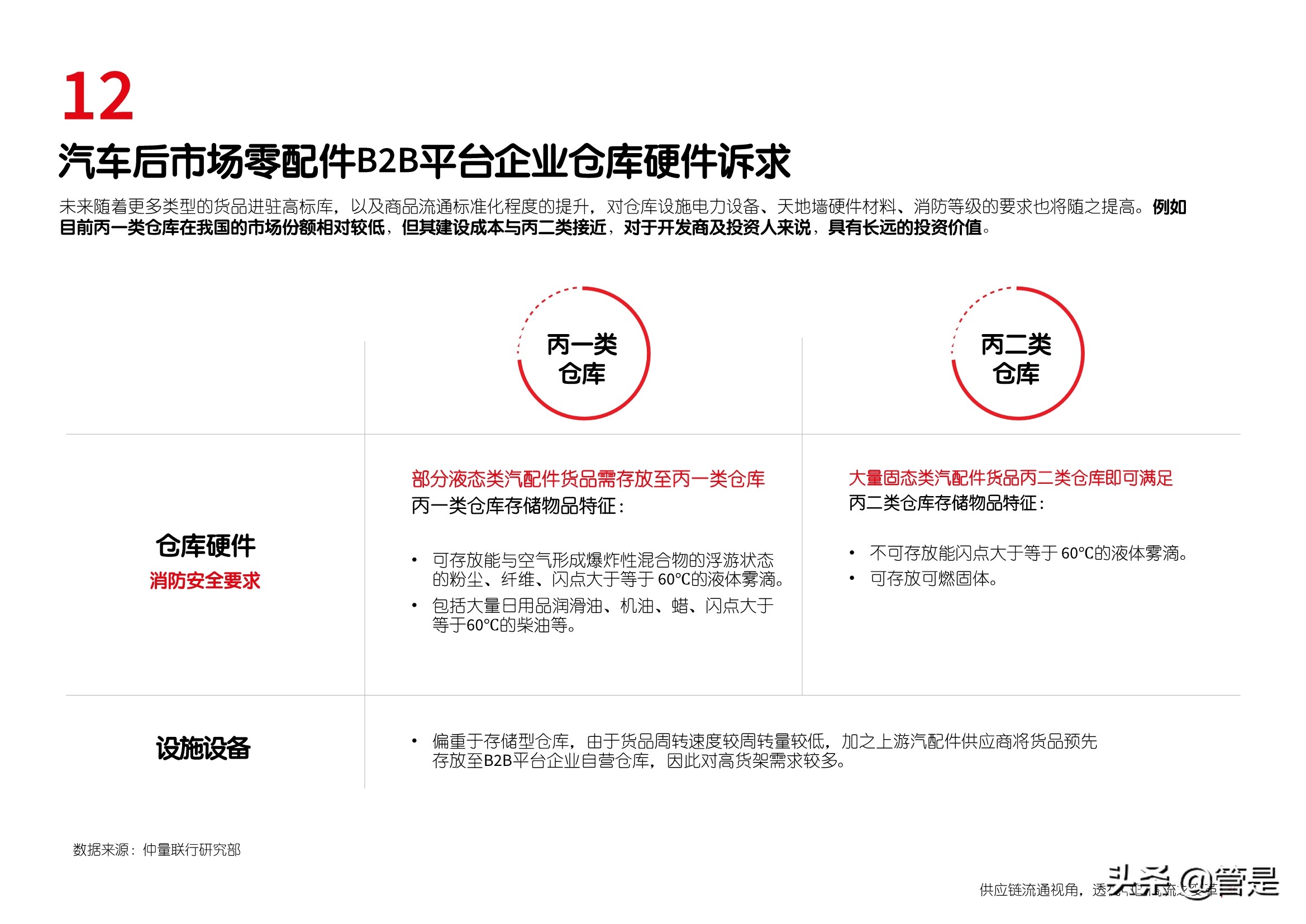 从供应链流通视角探析中国商流变革