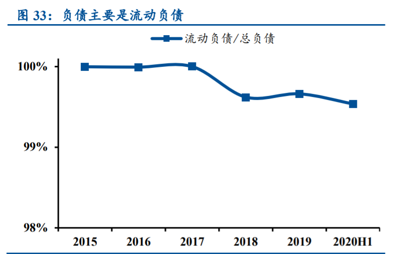 良品铺子深度解析：全渠道扩张，定位高端实现差异化竞争