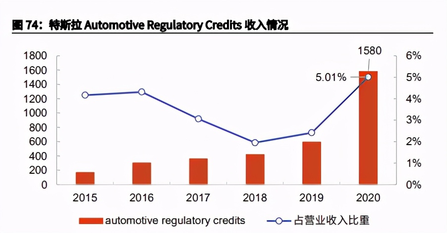 欧盟碳中和之路专题研究：能源、工业转型的过程与博弈