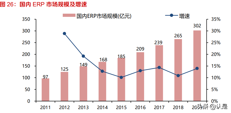 用友网络专题报告：云原生软件龙头，YonBIP引领企业数字化创新