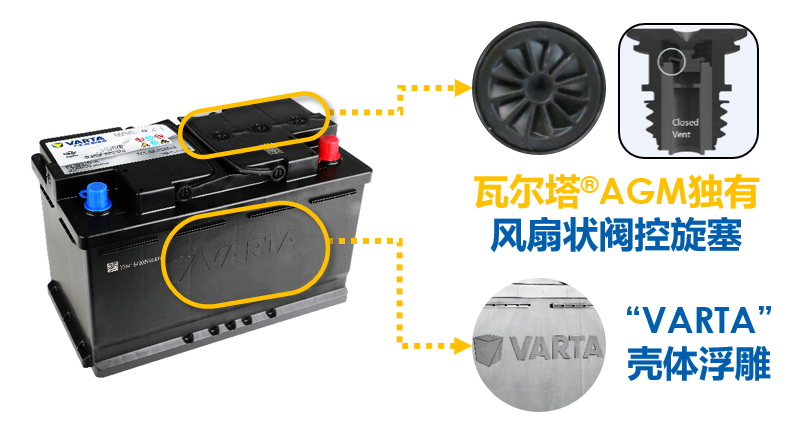 AGM蓄電池貴嗎？不僅不貴 還很實(shí)惠