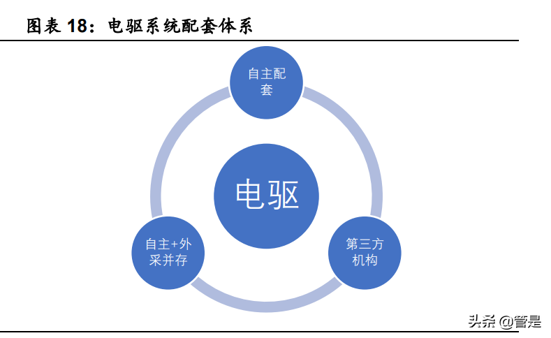 英搏尔专题研究：技术加持，经营向上