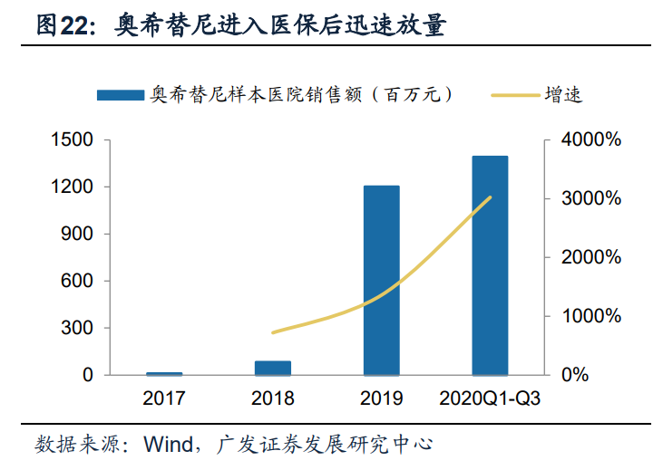 医药行业2021年投资策略：丛林法则，创新者生存
