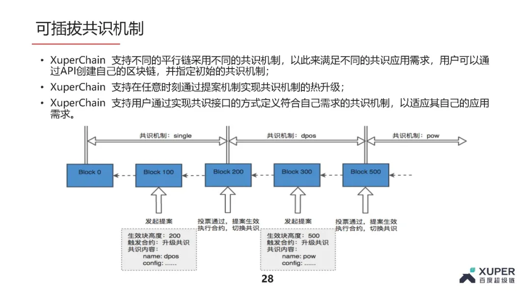 BSN官方培训精选：XuperChain共识算法介绍​