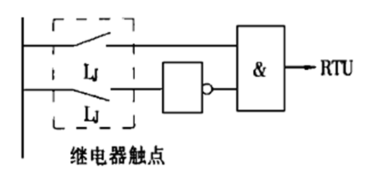 遙信信號誤報的分析與處理