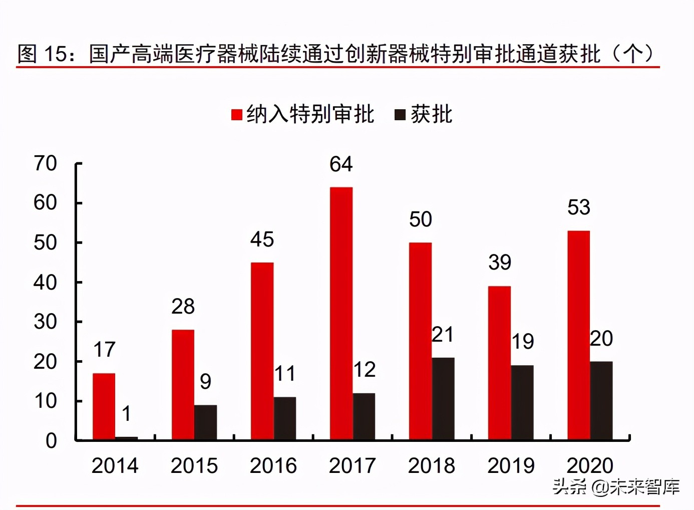 医疗健康产业2021下半年投资策略：关注疫情后时代的医药强势复苏