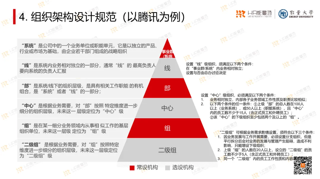 OD常用工具模型大盘点.ppt