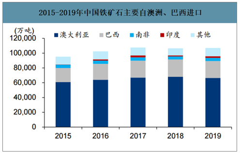 铁矿石价格要降了