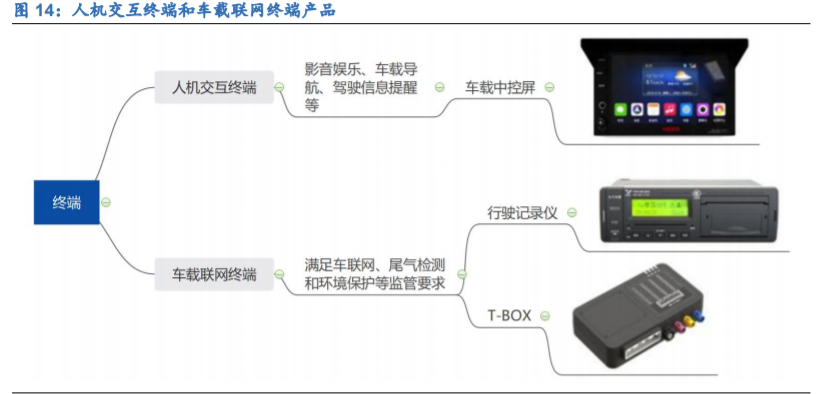 鸿泉物联深度解析：辅助驾驶先驱，掘金国六蓝海