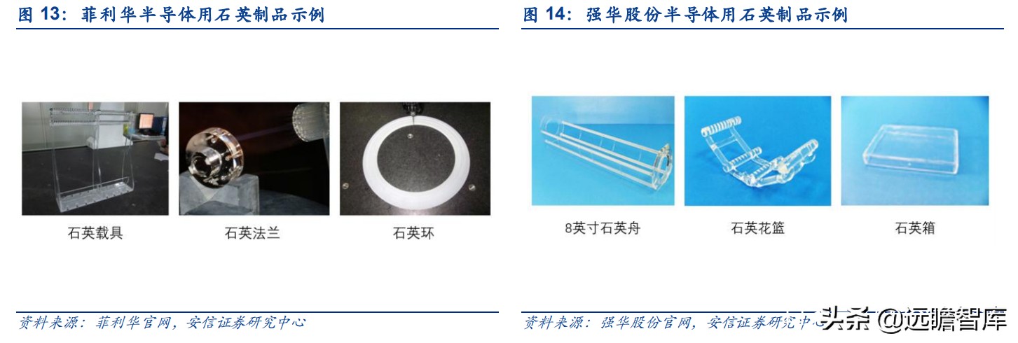 全球缺芯，半导体关键辅材石英产业链如何？对比德国300年贺利氏