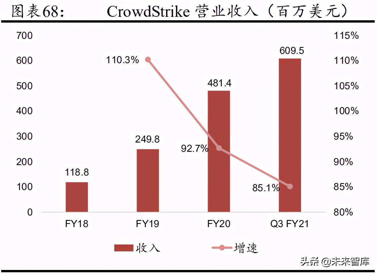 网络安全服务行业研究报告：网络安全行业的制高点