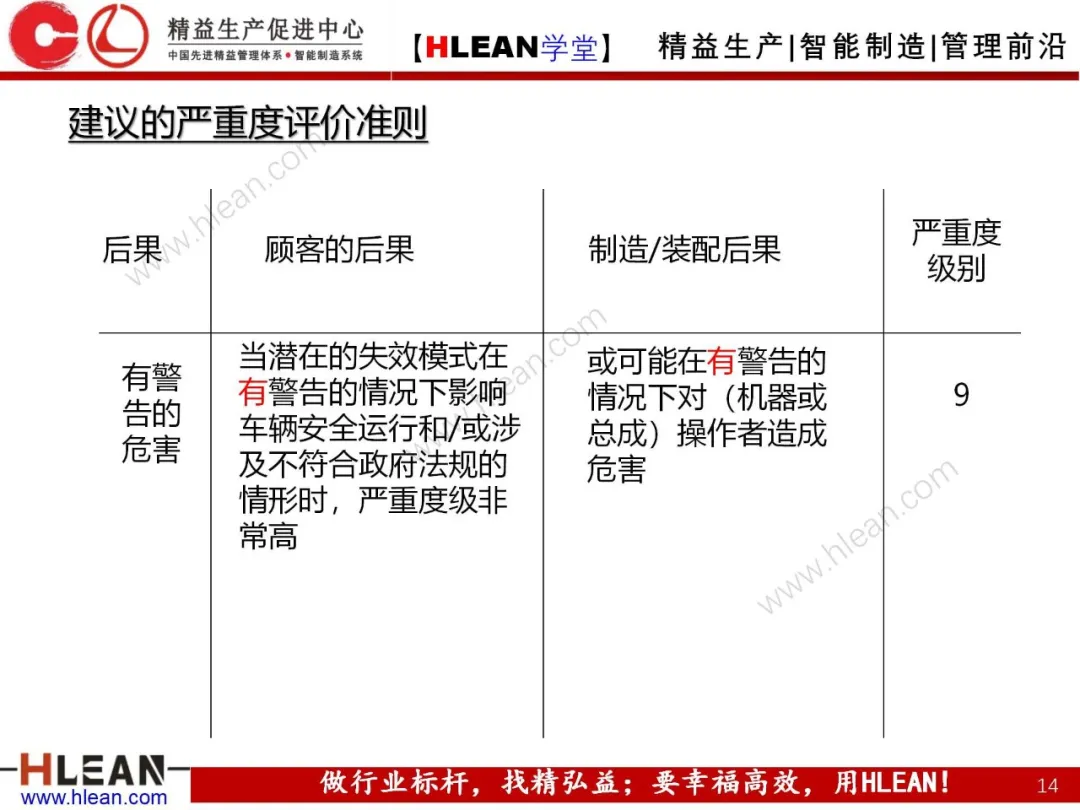 「精益学堂」FMEA介绍（第二部分：PFMA）