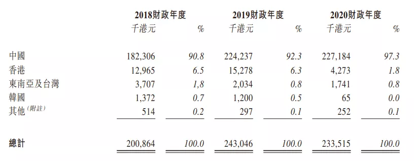 一年创收2亿的小黄鸭