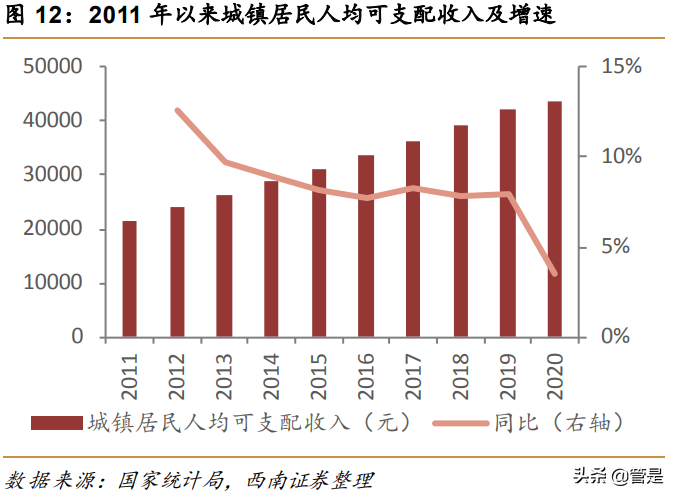 五粮液专题研究：二次创业结硕果，浓香大王再起航