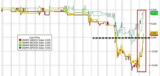 警惕！鲍威尔讲话或引发情绪反转？下周市场看
