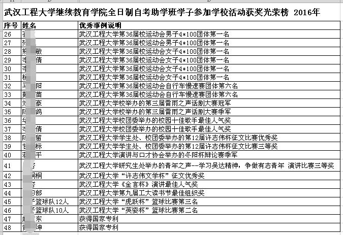 武汉工程大学自考本科招生电话