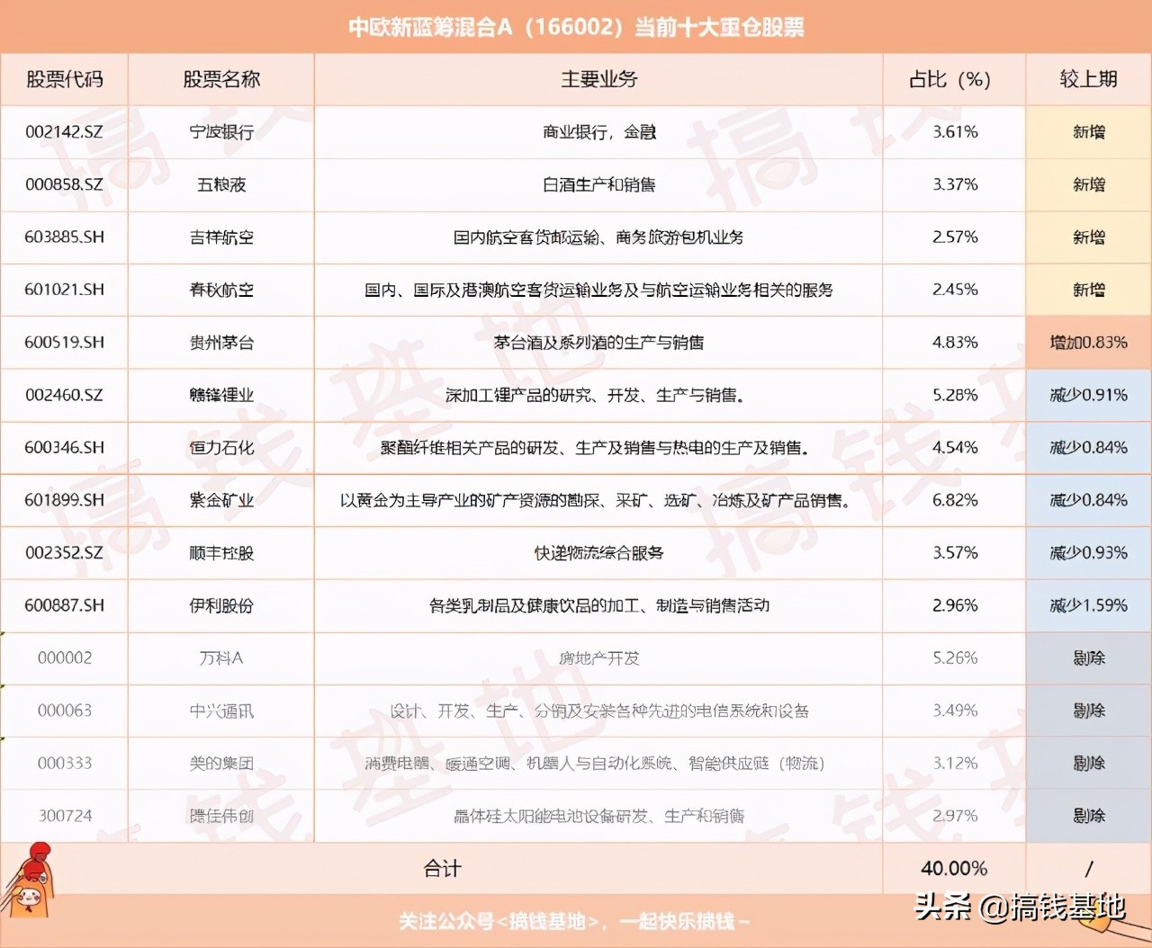 基金测评（23-1000）｜中欧新蓝筹：年化19.24%，赶上巴菲特了？