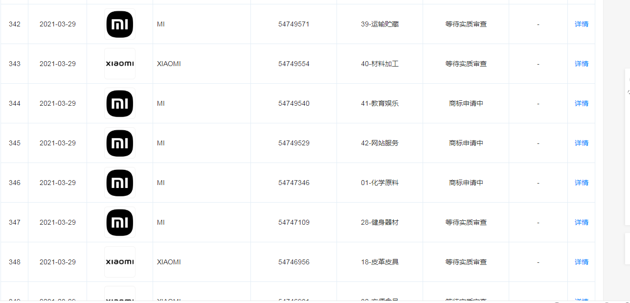 小米新商标花费200万：雷军一边被吐槽被骗，一边新注册90个商标